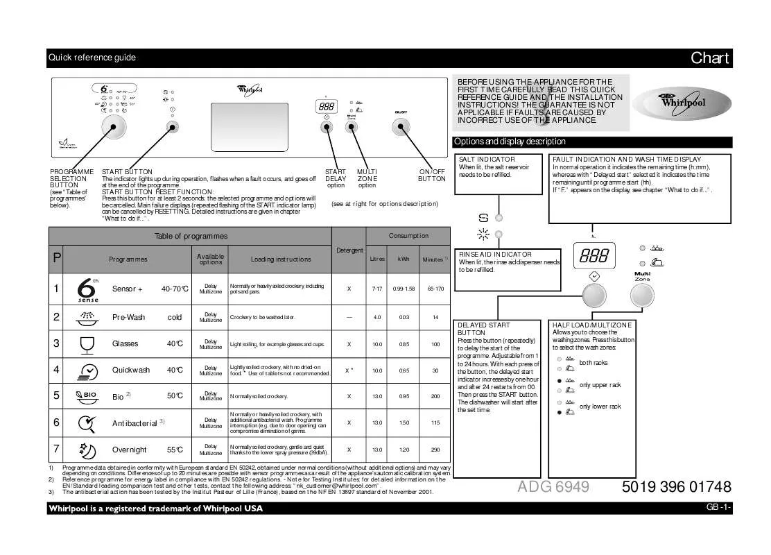 Mode d'emploi WHIRLPOOL ADG 6949 IX