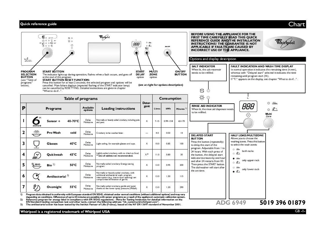 Mode d'emploi WHIRLPOOL ADG 6949 WH