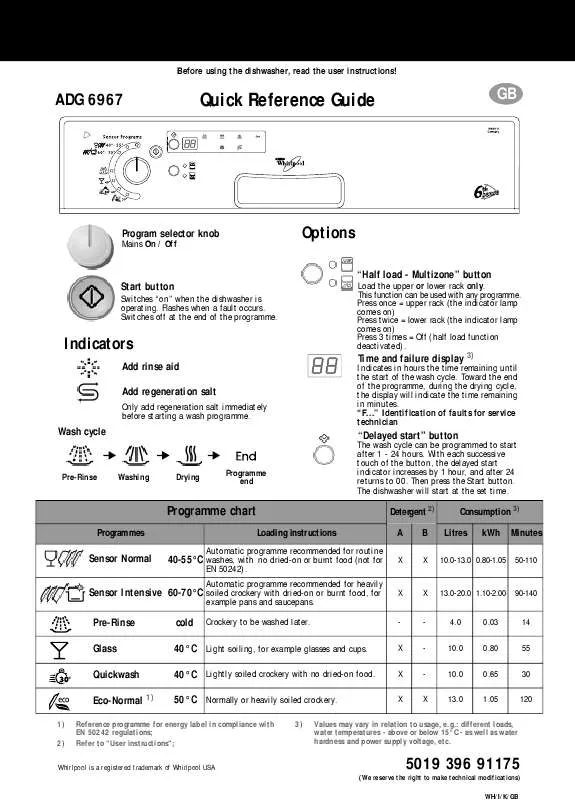 Mode d'emploi WHIRLPOOL ADG 6967 ALU