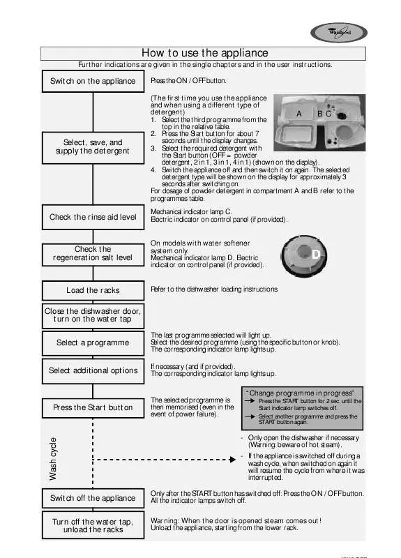 Mode d'emploi WHIRLPOOL ADG 698 IX WP