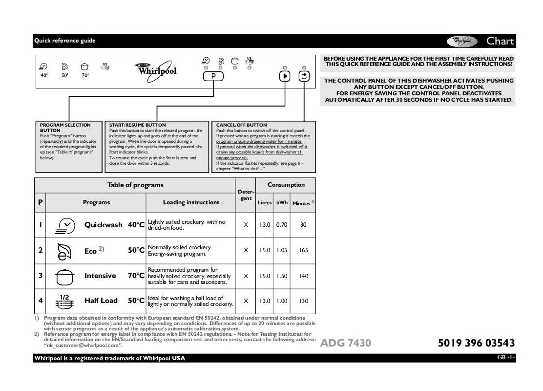 Mode d'emploi WHIRLPOOL ADG 7430/1 FD