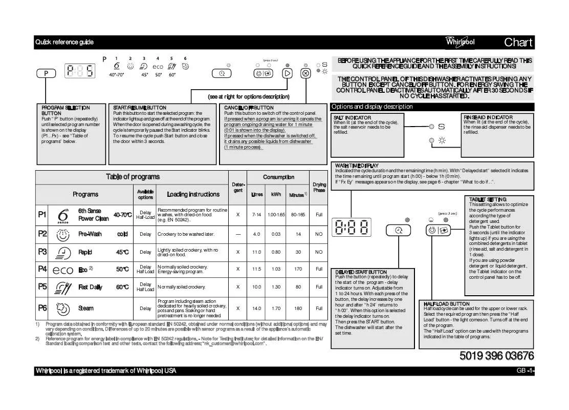 Mode d'emploi WHIRLPOOL ADG 7443 A FD