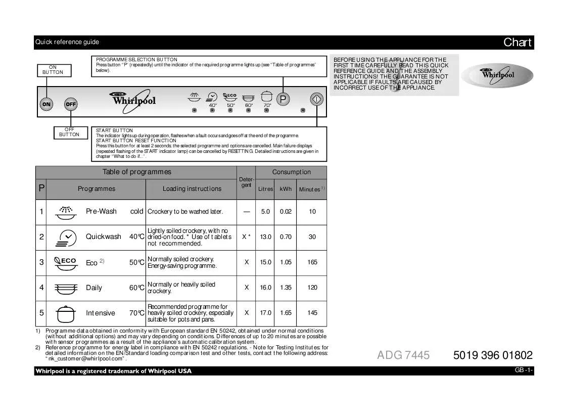 Mode d'emploi WHIRLPOOL ADG 7445