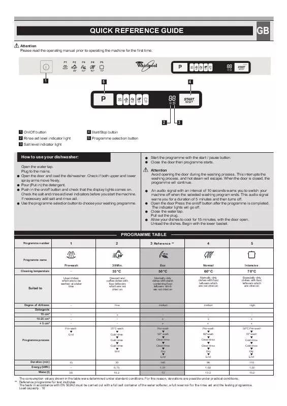 Mode d'emploi WHIRLPOOL ADG 7500/1