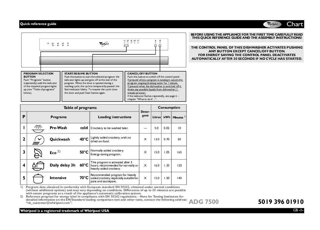 Mode d'emploi WHIRLPOOL ADG 7500 S