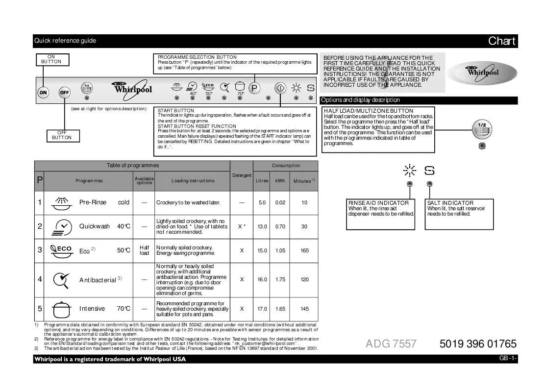 Mode d'emploi WHIRLPOOL ADG 7557/3