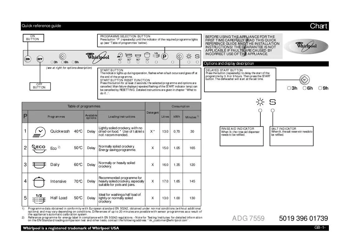 Mode d'emploi WHIRLPOOL ADG 7559