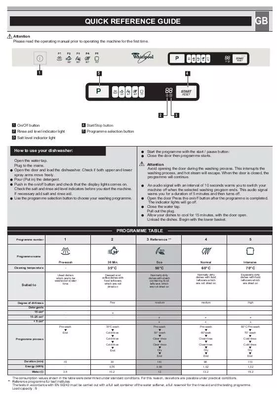 Mode d'emploi WHIRLPOOL ADG 758/1