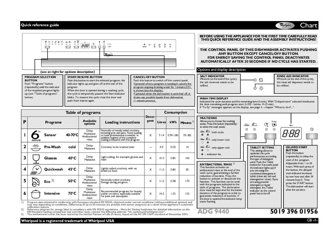 Mode d'emploi WHIRLPOOL ADG 7580/1 IX