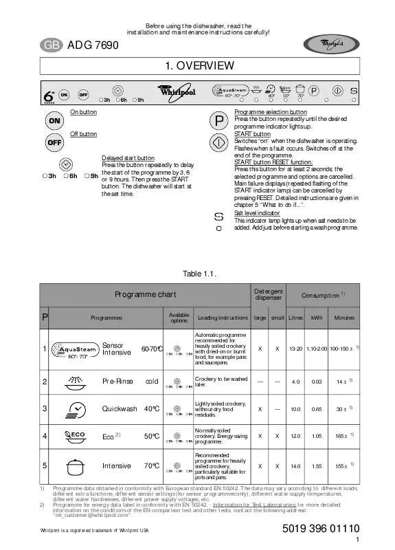 Mode d'emploi WHIRLPOOL ADG 7690 WP