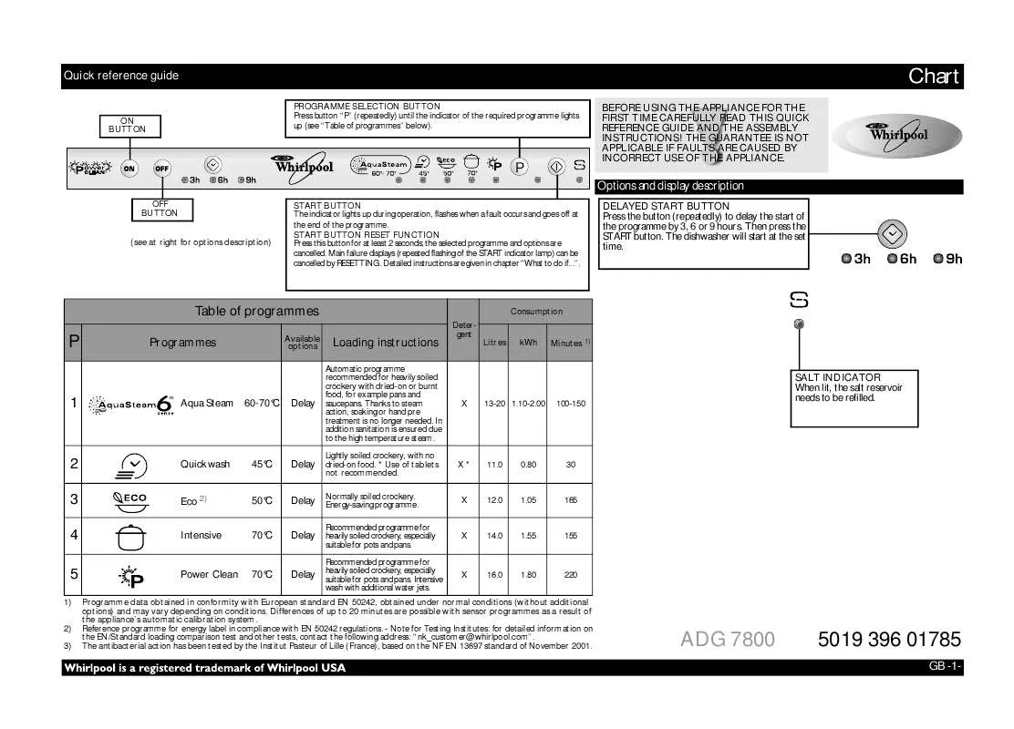 Mode d'emploi WHIRLPOOL ADG 7800