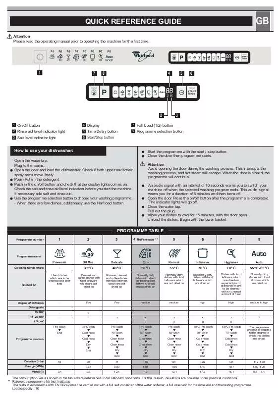 Mode d'emploi WHIRLPOOL ADG 789 U