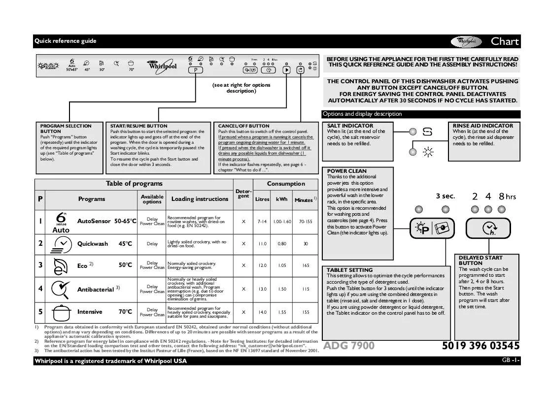 Mode d'emploi WHIRLPOOL ADG 7900 FD