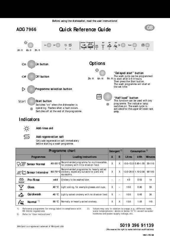 Mode d'emploi WHIRLPOOL ADG 7966