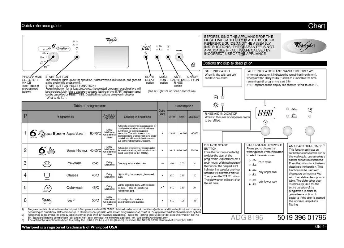 Mode d'emploi WHIRLPOOL ADG 8196 IX