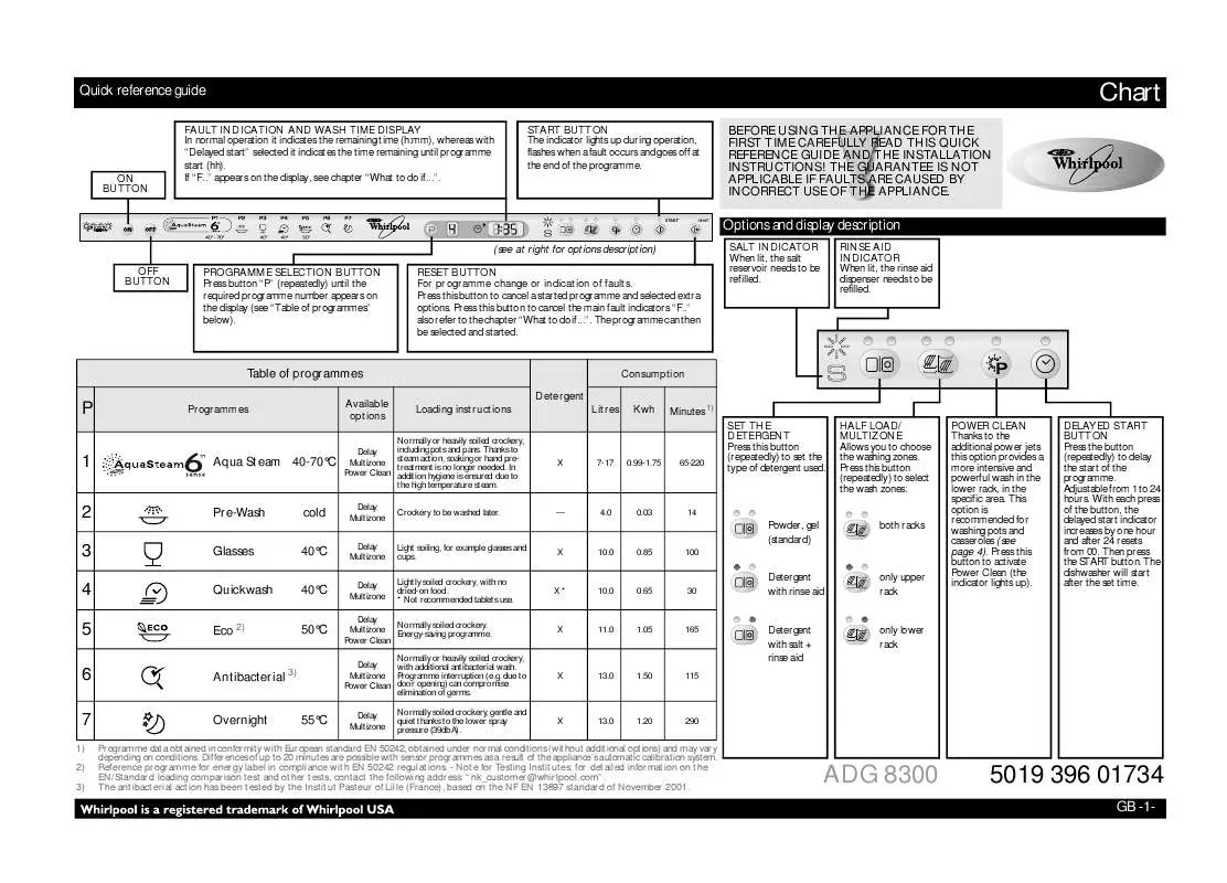 Mode d'emploi WHIRLPOOL ADG 8300