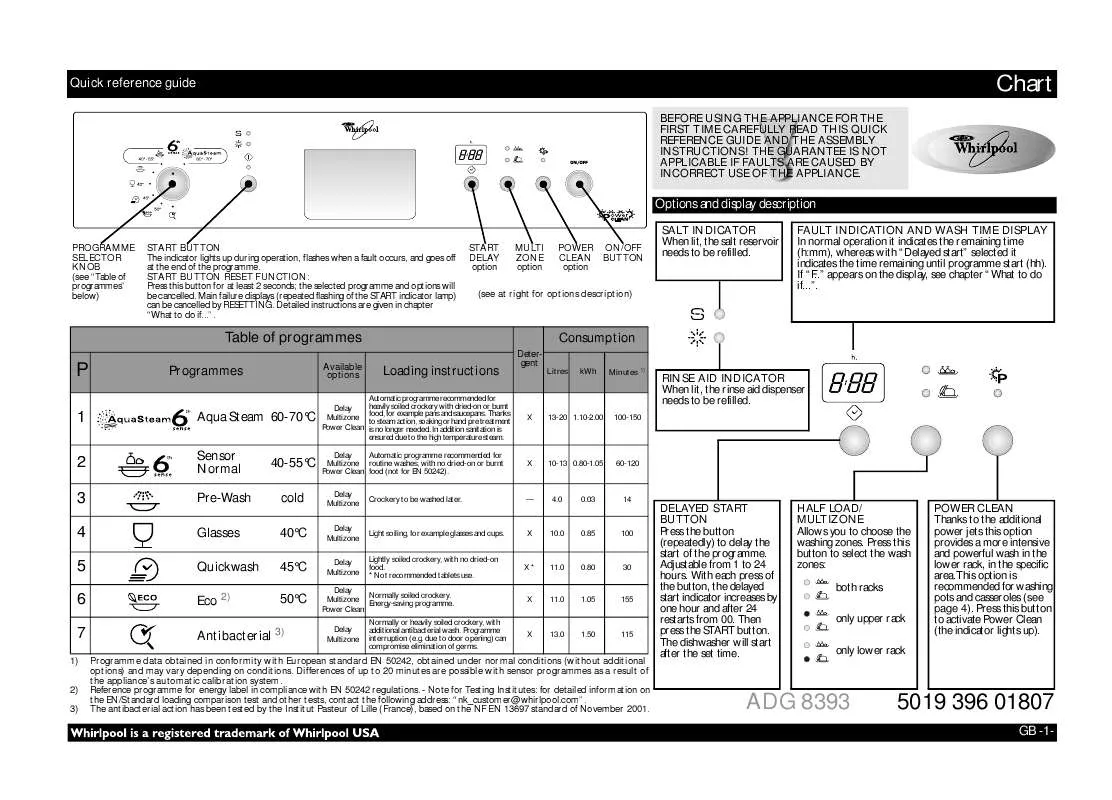 Mode d'emploi WHIRLPOOL ADG 8393 IX