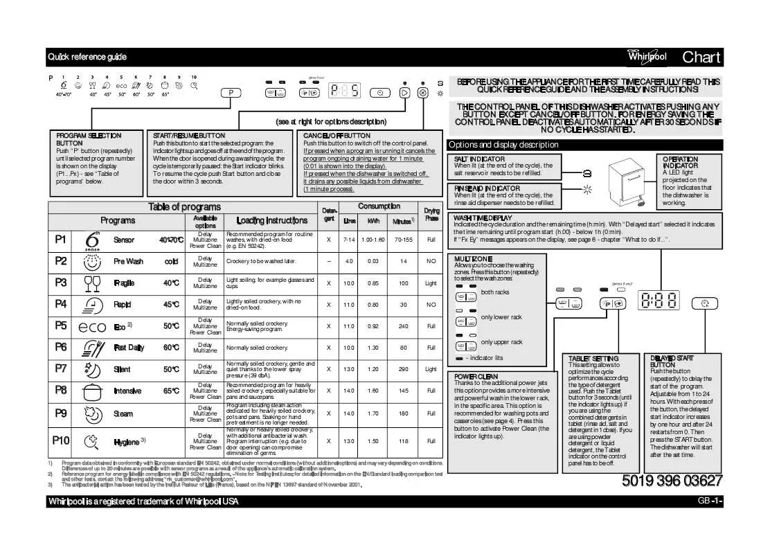 Mode d'emploi WHIRLPOOL ADG 8442 FD