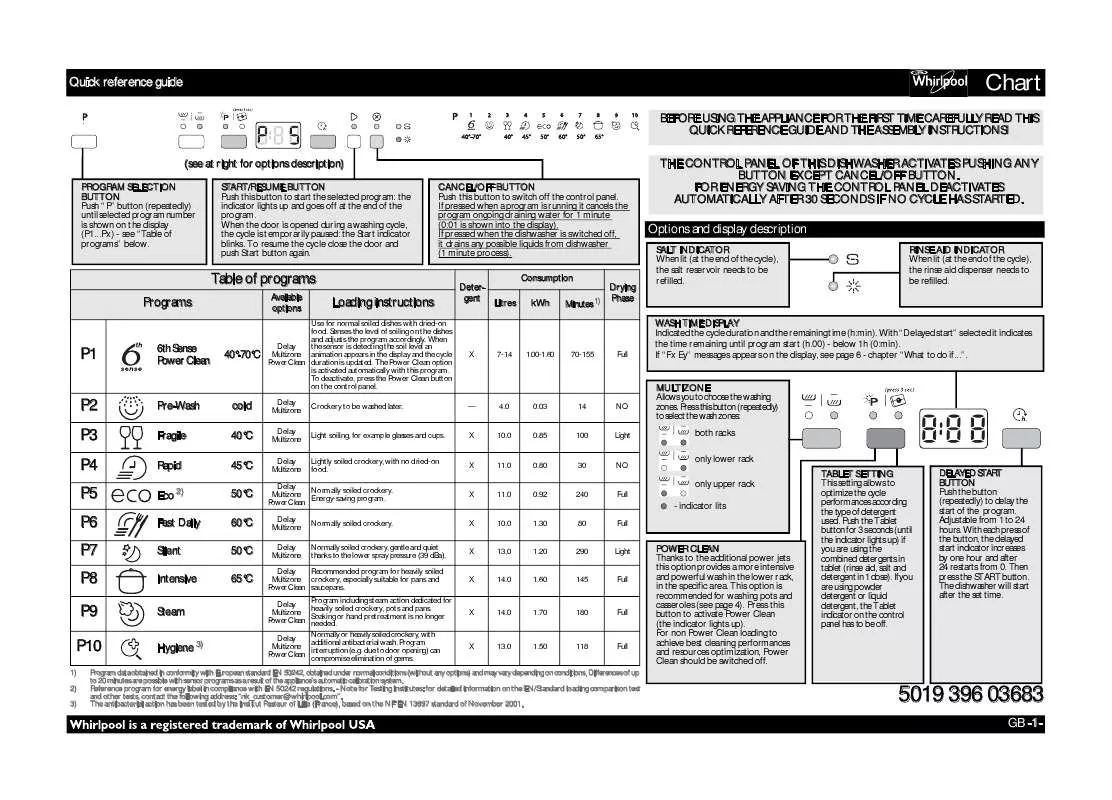 Mode d'emploi WHIRLPOOL ADG 8442 IX