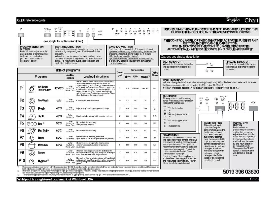 Mode d'emploi WHIRLPOOL ADG 8493 A PC IX