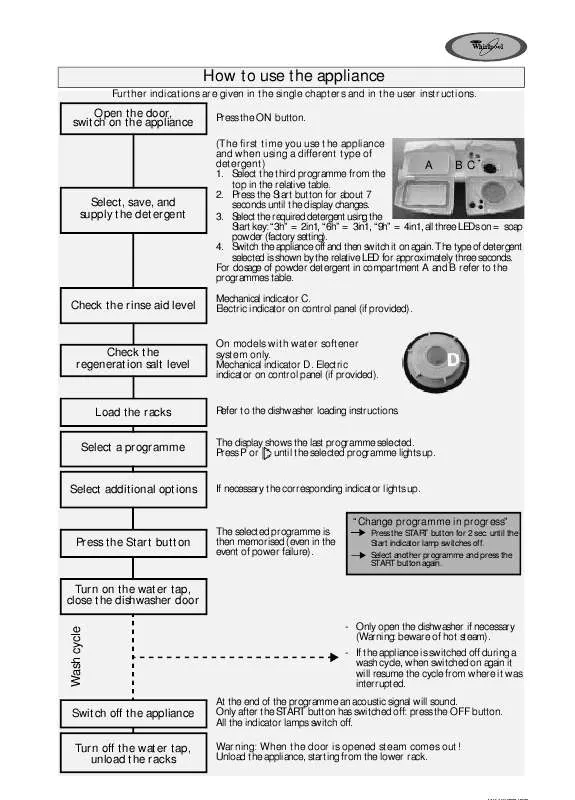 Mode d'emploi WHIRLPOOL ADG 8531 FD WP