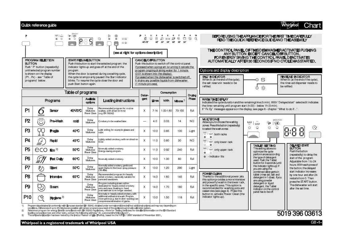 Mode d'emploi WHIRLPOOL ADG 8542 IX