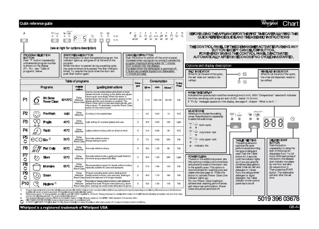 Mode d'emploi WHIRLPOOL ADG 8558 A PC IX