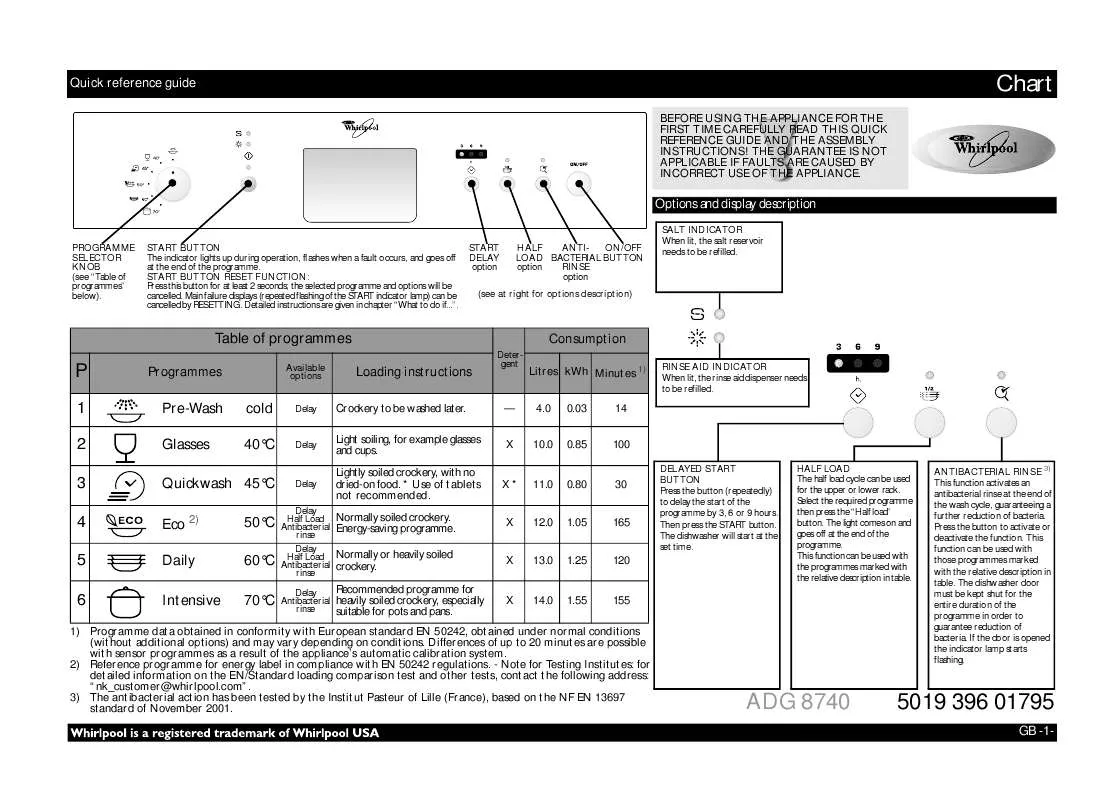 Mode d'emploi WHIRLPOOL ADG 8740 IX