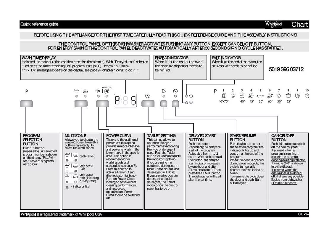 Mode d'emploi WHIRLPOOL ADG 8793 A PC TR IX