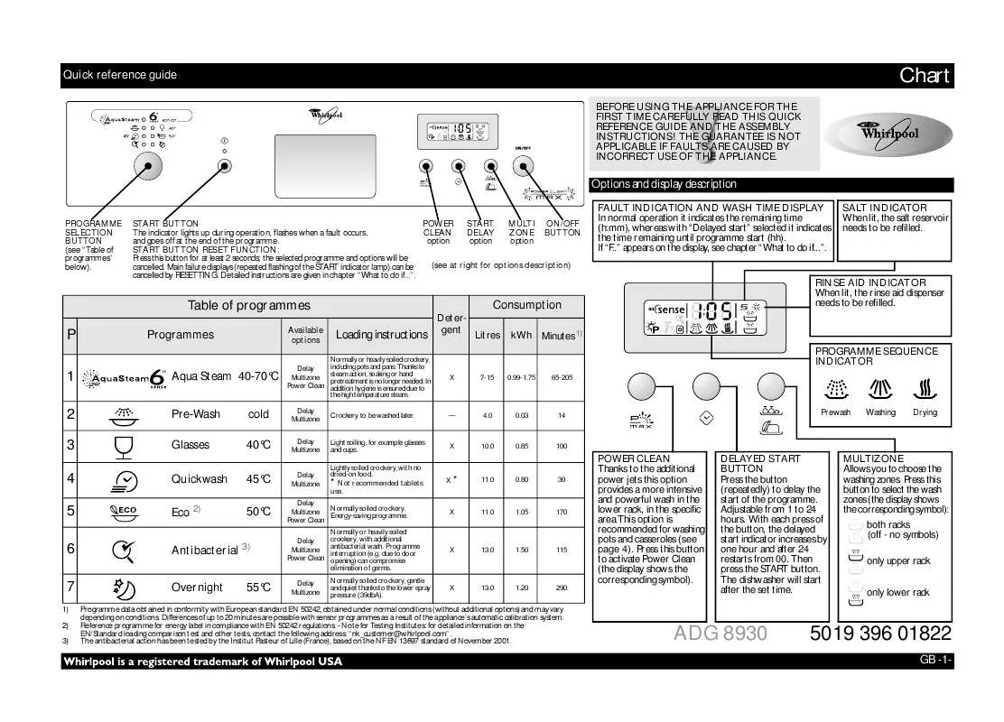 Mode d'emploi WHIRLPOOL ADG 8930 IX