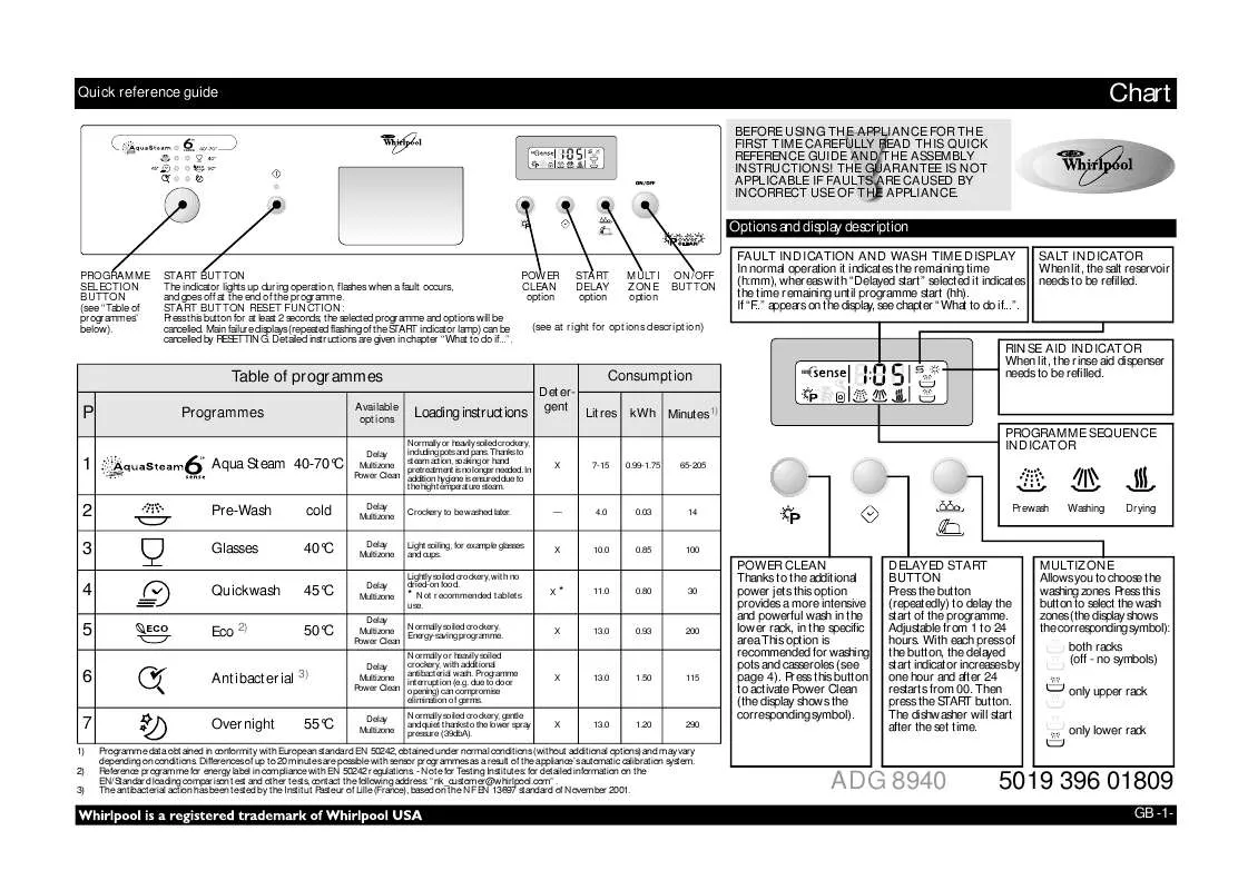 Mode d'emploi WHIRLPOOL ADG 8940 IX