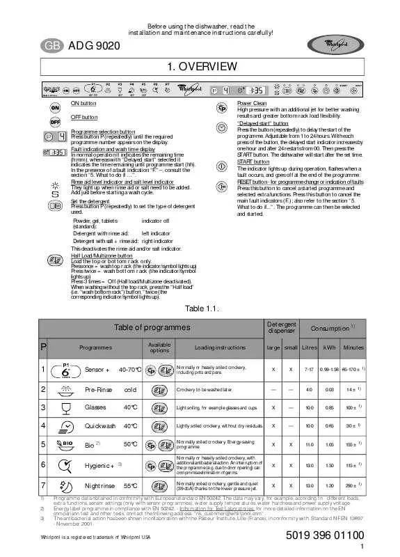 Mode d'emploi WHIRLPOOL ADG 9020/1