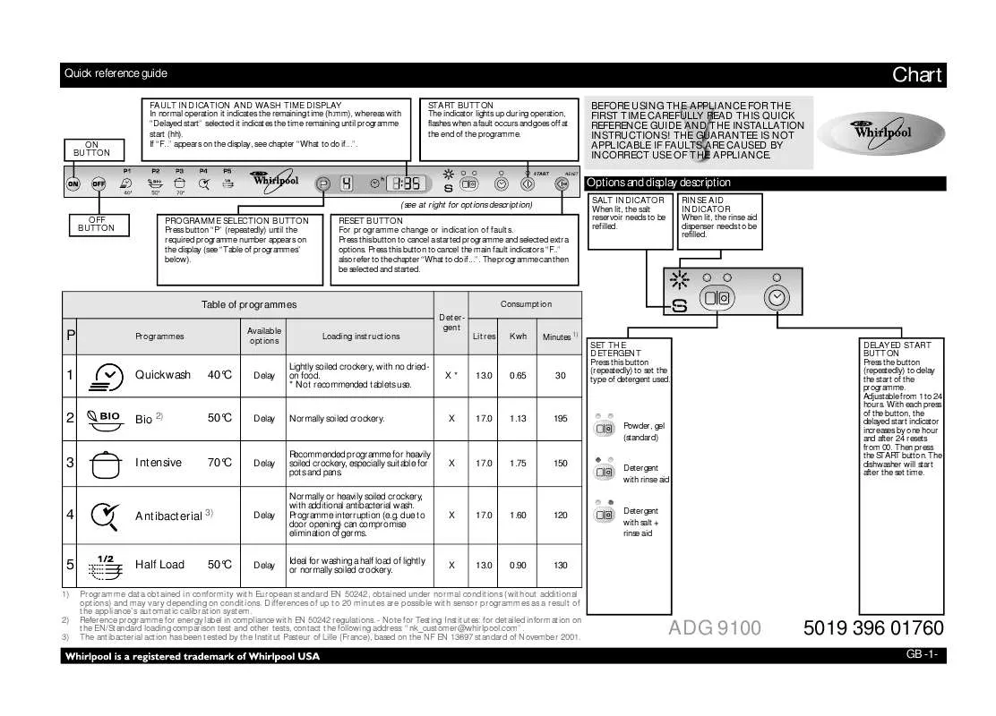 Mode d'emploi WHIRLPOOL ADG 9100 FD