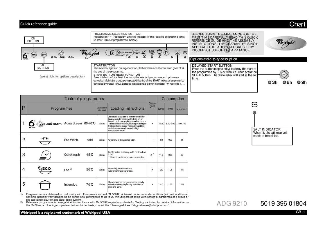 Mode d'emploi WHIRLPOOL ADG 9210