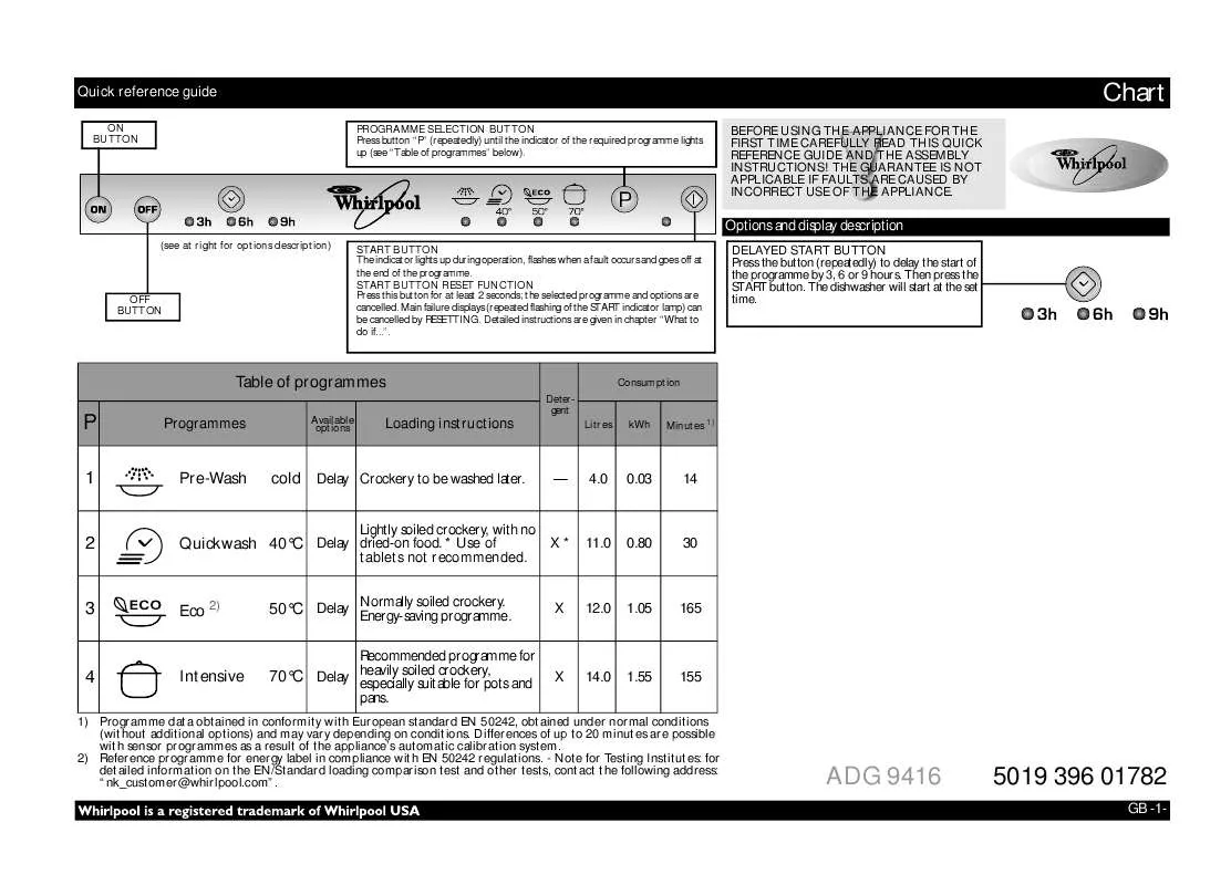 Mode d'emploi WHIRLPOOL ADG 9416/1