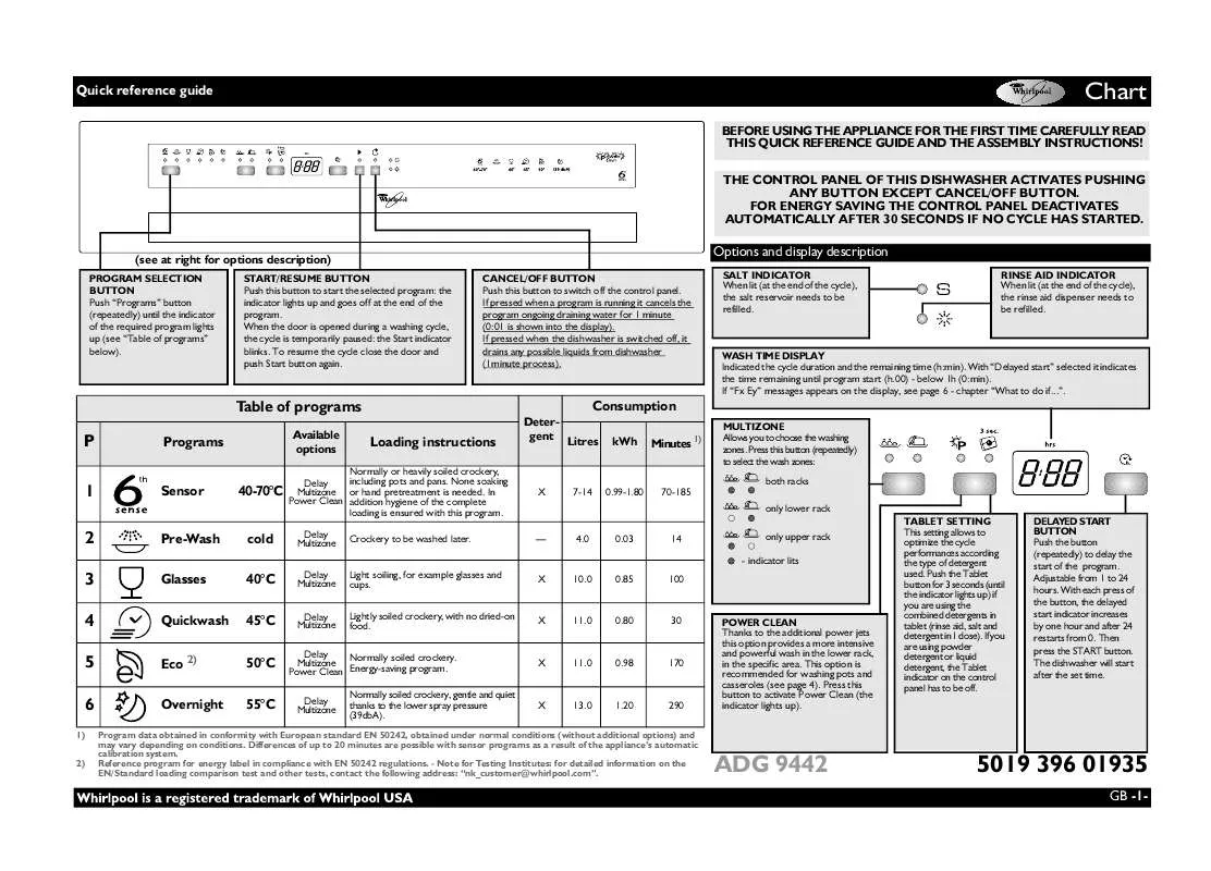 Mode d'emploi WHIRLPOOL ADG 9442 NB