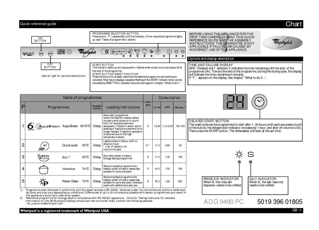 Mode d'emploi WHIRLPOOL ADG 9490 PC