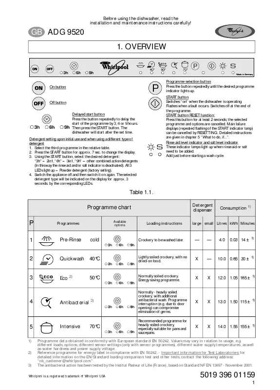 Mode d'emploi WHIRLPOOL ADG 9520