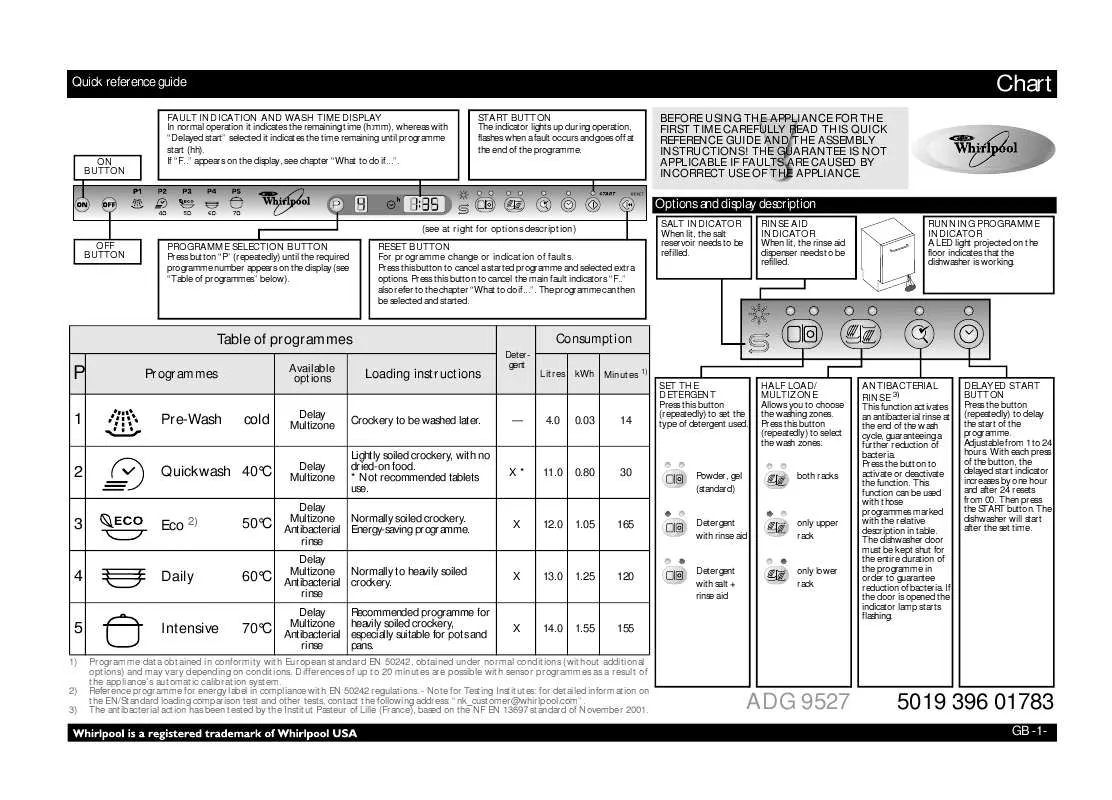 Mode d'emploi WHIRLPOOL ADG 9527/1