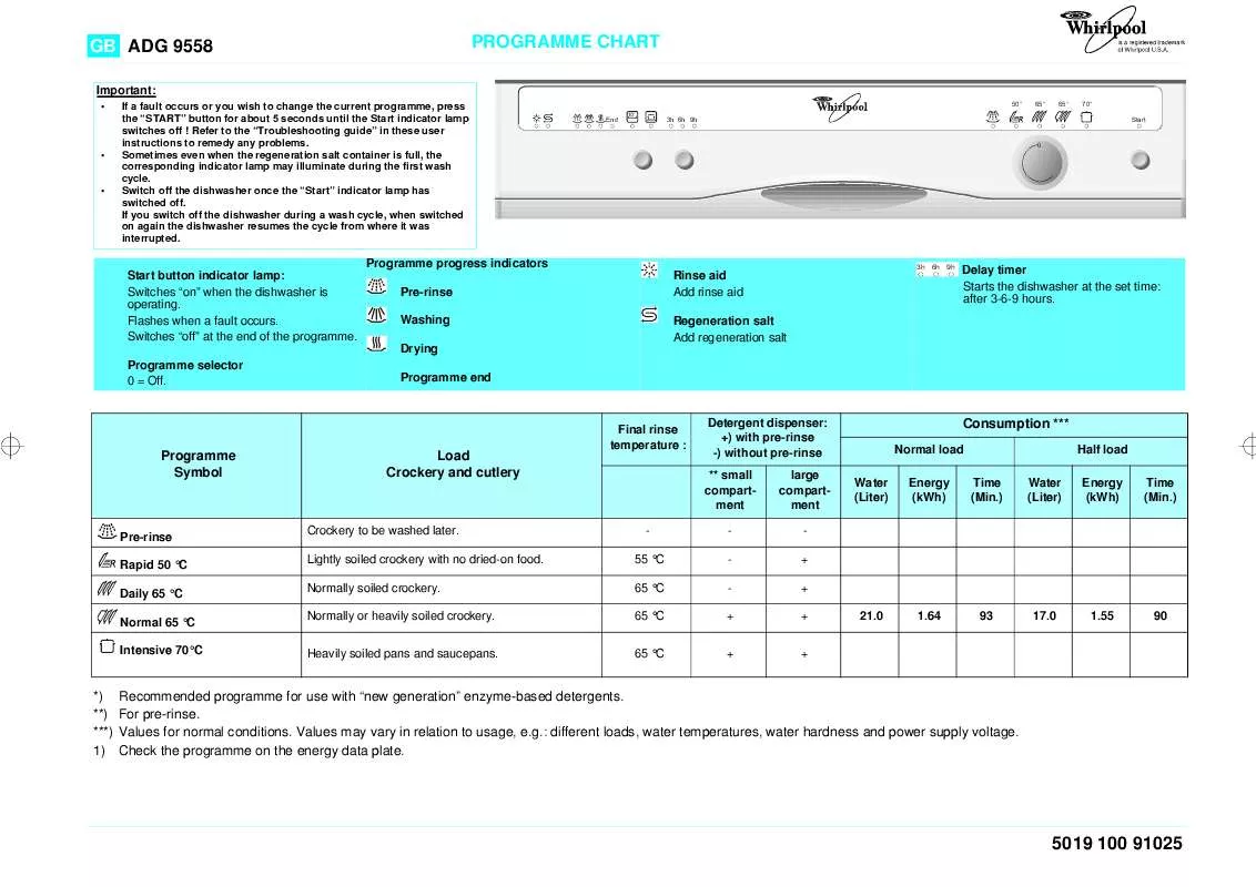 Mode d'emploi WHIRLPOOL ADG 9558 NBM