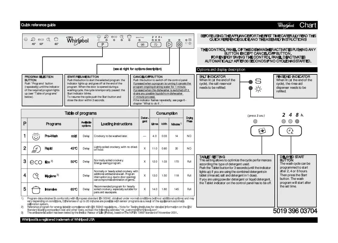 Mode d'emploi WHIRLPOOL ADG 9620 FD