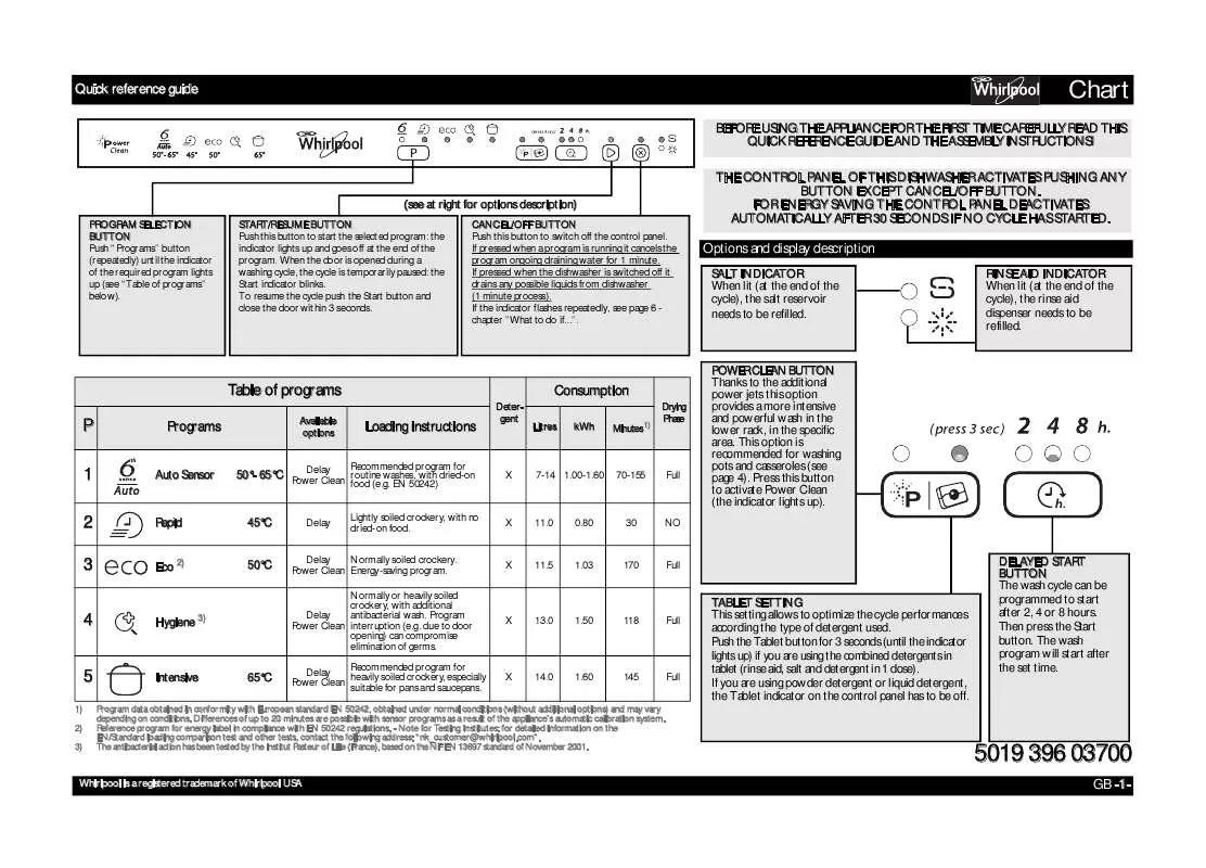 Mode d'emploi WHIRLPOOL ADG 9623 FD