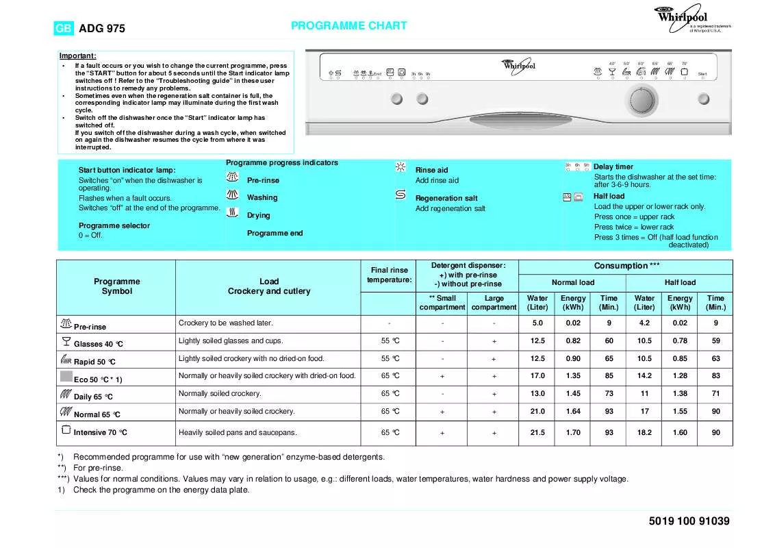 Mode d'emploi WHIRLPOOL ADG 975/1 WHM