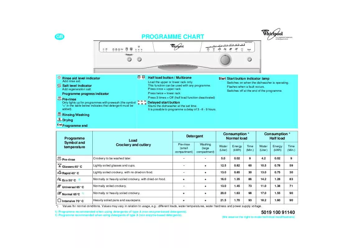 Mode d'emploi WHIRLPOOL ADG 975/3 IXM