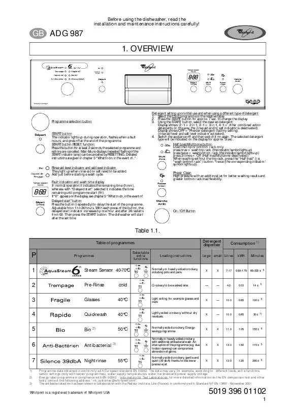 Mode d'emploi WHIRLPOOL ADG 987/1 NB WP