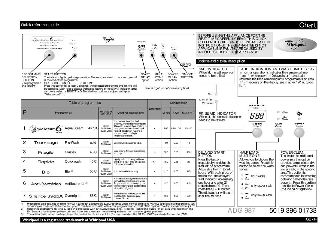 Mode d'emploi WHIRLPOOL ADG 987/2 NB