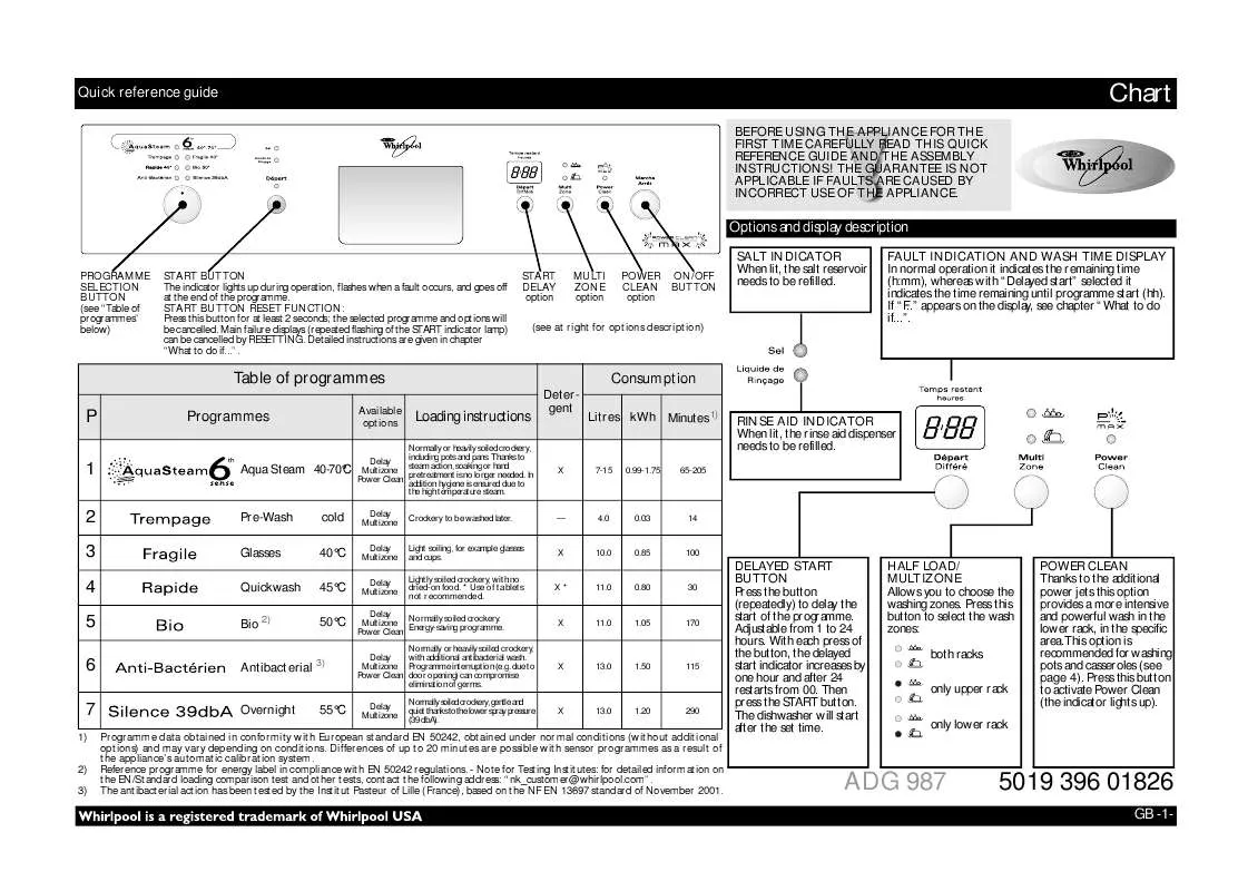 Mode d'emploi WHIRLPOOL ADG 987/3 NB