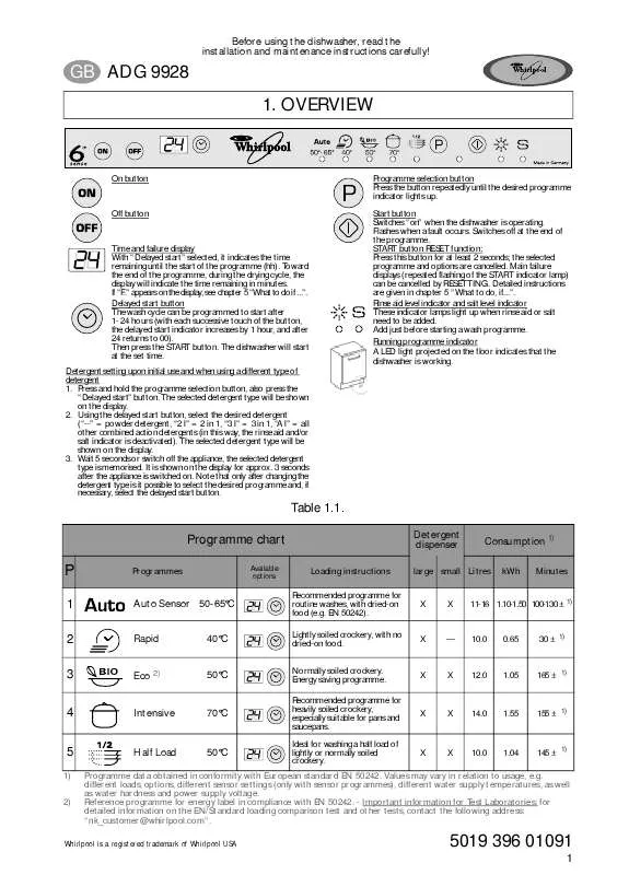 Mode d'emploi WHIRLPOOL ADG 9928/1