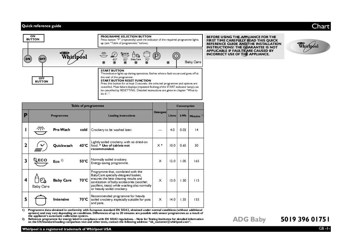 Mode d'emploi WHIRLPOOL ADG BABY