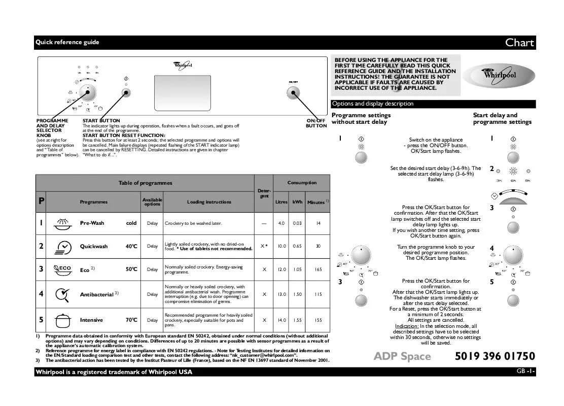 Mode d'emploi WHIRLPOOL ADG SPACE IX